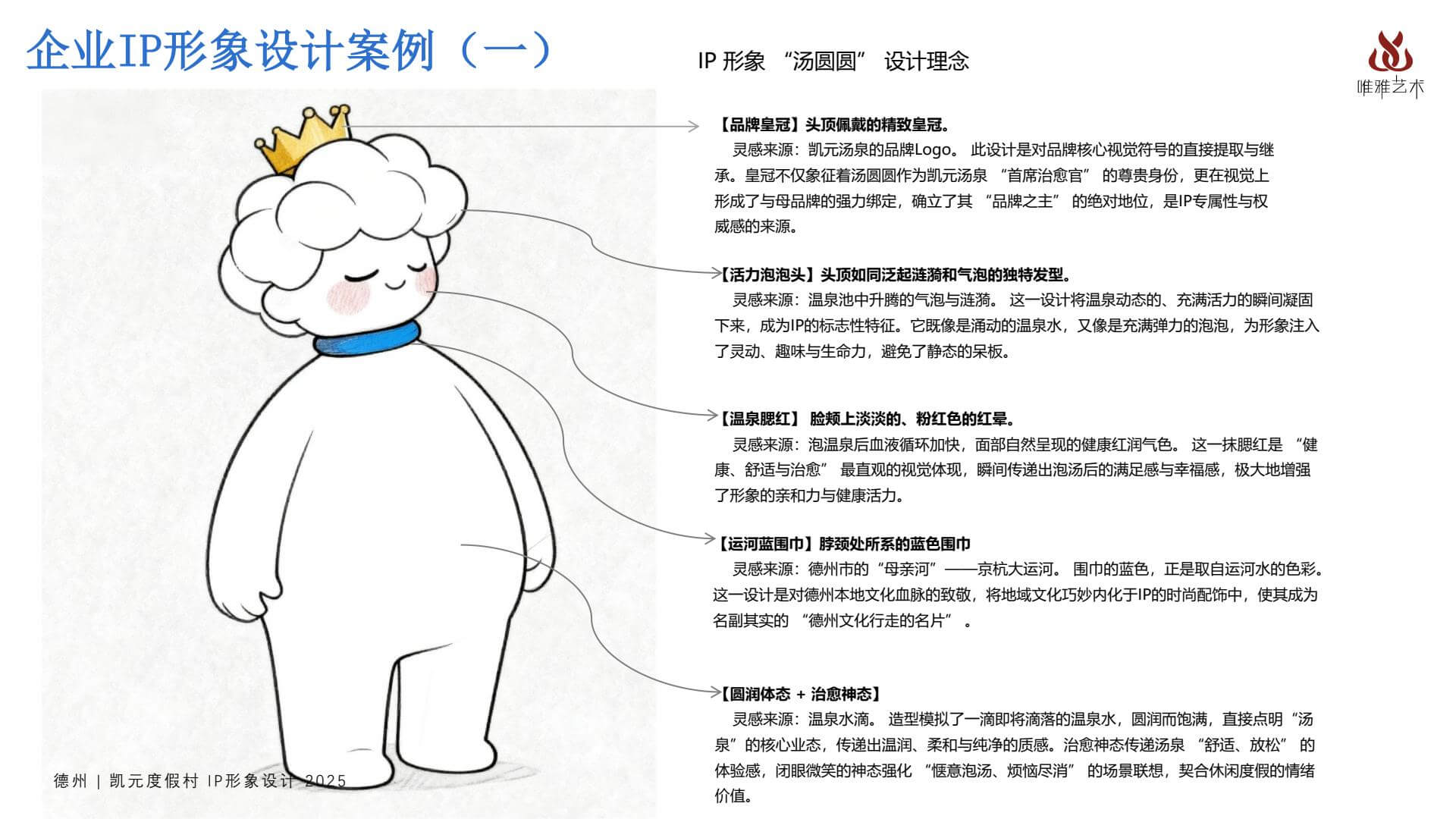 Case of Enterprise IP Image Design (II) 1